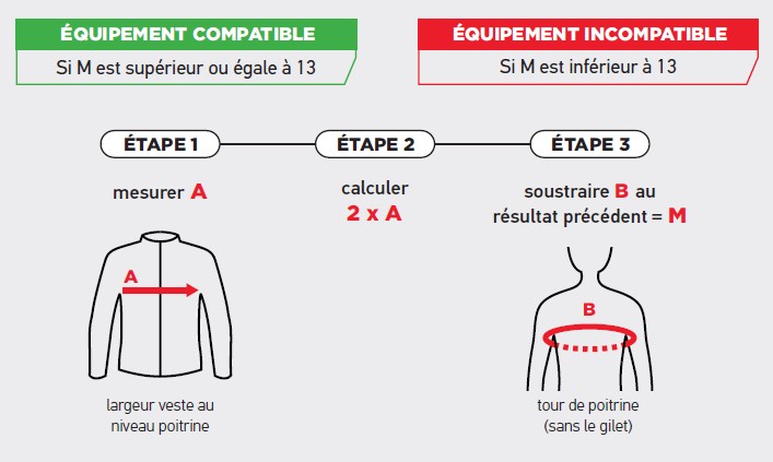 visuel prise de mesures